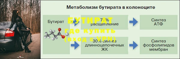Альфа ПВП Липки